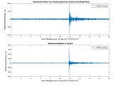 Der Nordkoreanische Atomtest vom Sonntag hat Karlsruhe um einen Mikrometer angehoben. (Bild: KIT, GPI)