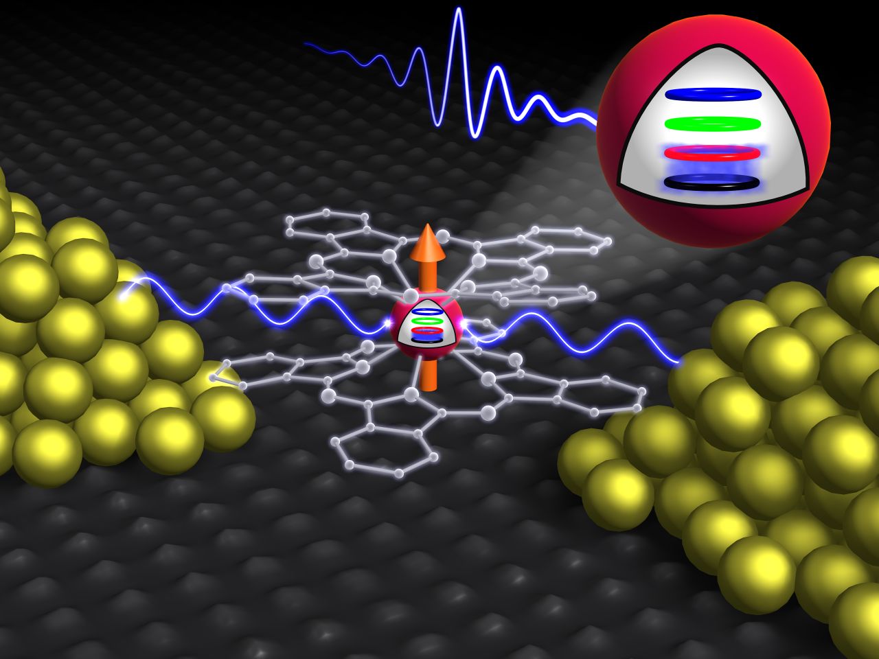 Der Terbium-Einzelmolekültransistor liest nach der Ausführung des Grover-Quantenalgorithmus unsortierte Datenbanken aus. (Grafik: KIT/Institut Néel)