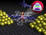 Der Terbium-Einzelmolekültransistor liest nach der Ausführung des Grover-Quantenalgorithmus unsortierte Datenbanken aus. (Grafik: KIT/Institut Néel)