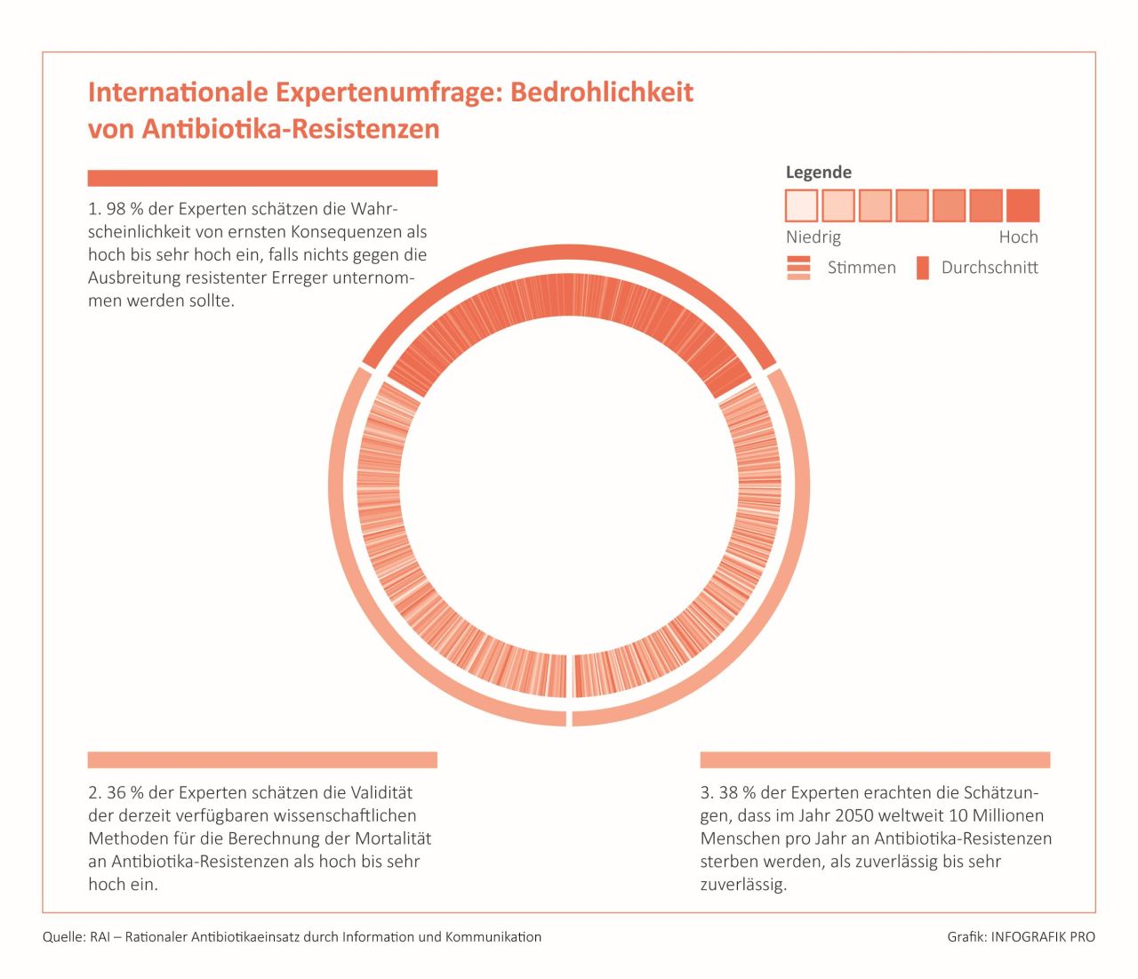 2017_165_Gefahr durch Antibiotika Resistenzen weiterhin gross_72dpi