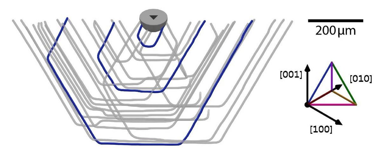 Kleine Oberflächenfehler können bei der Verarbeitung von Halbleiter-Wafern zu weitläufige Defekten im Inneren und Stufen in großen Oberflächenarealen führen. (Bild: D.Hänschke/KIT)