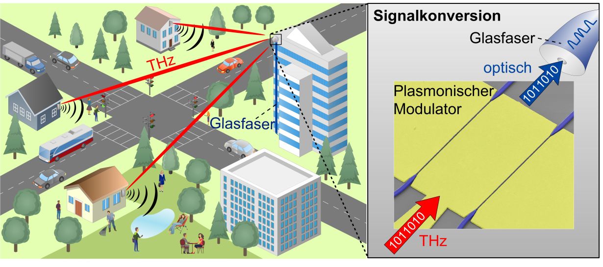 2019_095_Technologien fuer die sechste Mobilfunkgeneration_engl_72dpi