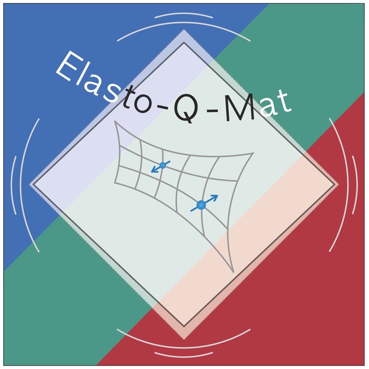 ELASTO-Q-MAT befasst sich mit Quantenmaterialien, deren Eigenschaften sich durch elastische Verformung entscheidend verändern lassen. (Abbildung: SFB/TRR 288)