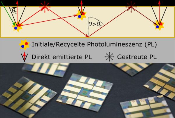 Grafik Photolumineszenz-Quantenausbeute