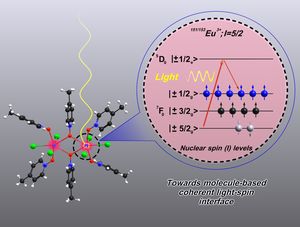 Grafik: Europium complex