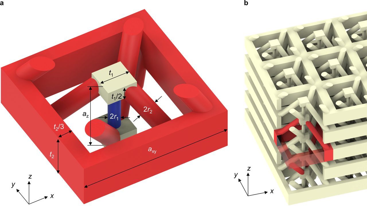 Designed elastic metamaterial structure made of a single linear elastic material. (Illustration: Dr. Yi Chen, KIT) 