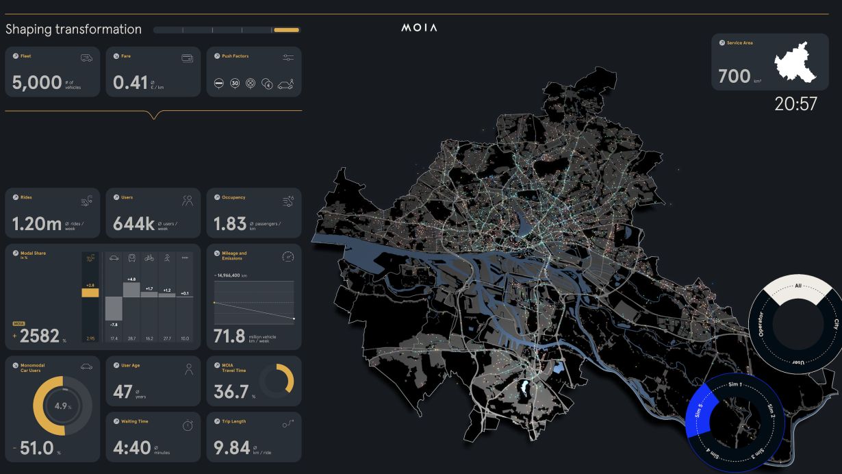 Die Simulation bildet die Mobilität der Hamburger Bevölkerung sowie aller Besucherinnen und Besucher im Wochenverlauf ab