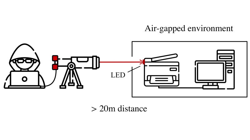 Grafische Darstellung des Lichtweges vom Computer zu den Haushaltsgeräten