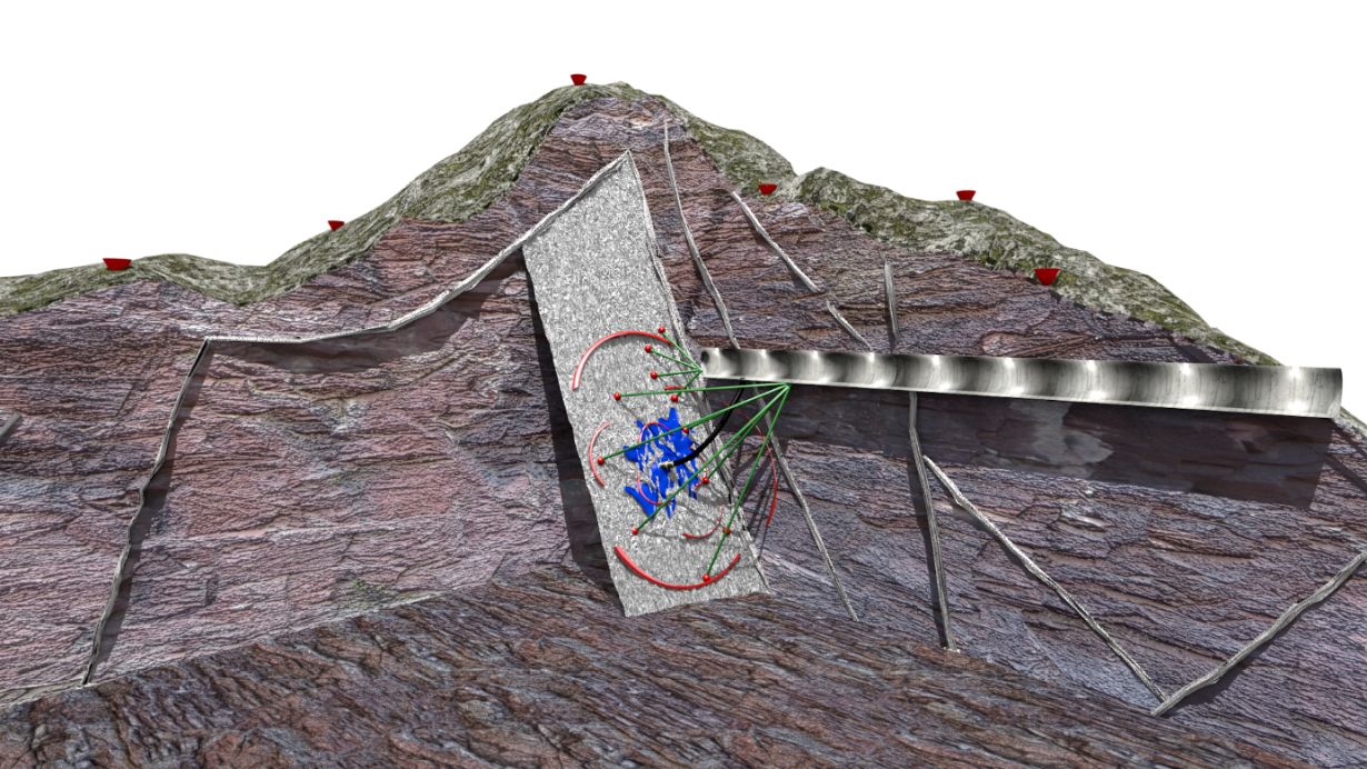 GeoLaB stellt ein generisches geowissenschaftliches Untertagelaboratorium im kristallinen Grundgebirge bereit. Ziel der Forschung ist eine sichere und ökologisch nachhaltige Nutzung der wichtigsten Geothermieressourcen in Deutschland. (Grafik: KIT)