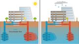 Kühlen im Sommer (links) und Heizen im Winter: Dafür eignen sich Aquiferspeicher, also wasserführende Schichten im Untergrund. (Grafik: Ruben Stemmle, AGW/KIT)