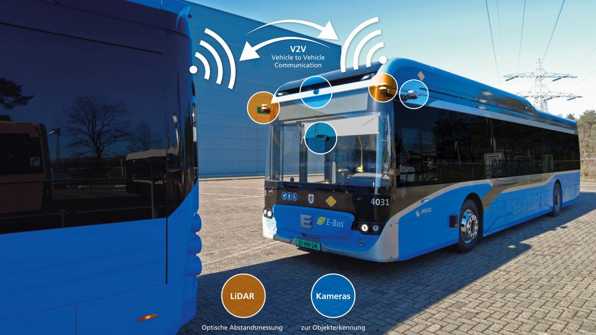 Electronic „drawbar“: In platooning, buses can be connected or operated separately again. (ITIV, KIT)