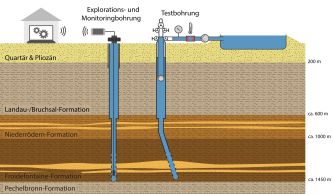 Bild Geothermie