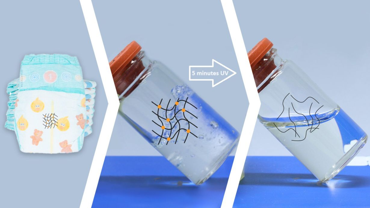 Superabsorber verflüssigen sich unter UV-Licht, wenn sie genug Wasser aufgenommen haben. Danach können sie wiederverwendet werden. (Collage: Ken Pekarsky, KIT)