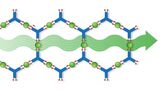 Metallische Leitfähigkeit bei MOF-Dünnschichten eröffnen neue Perspektiven in der Elektronik- und Energieforschung. (Foto: Lena Pilz, KIT)